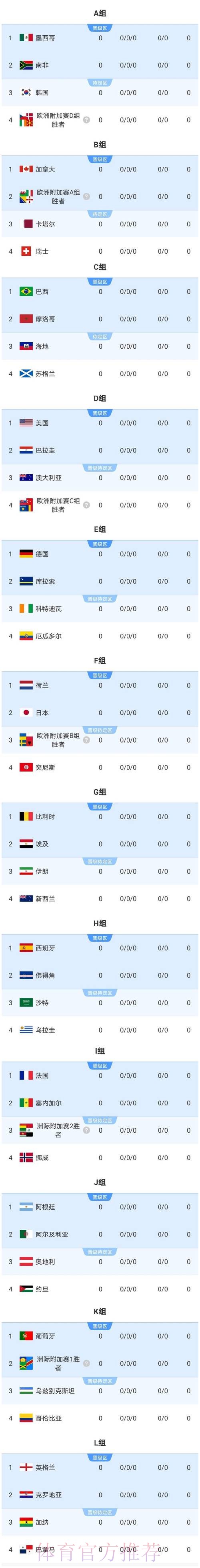 2026美加墨世界杯实时比分 2026美加墨世界杯实时比分